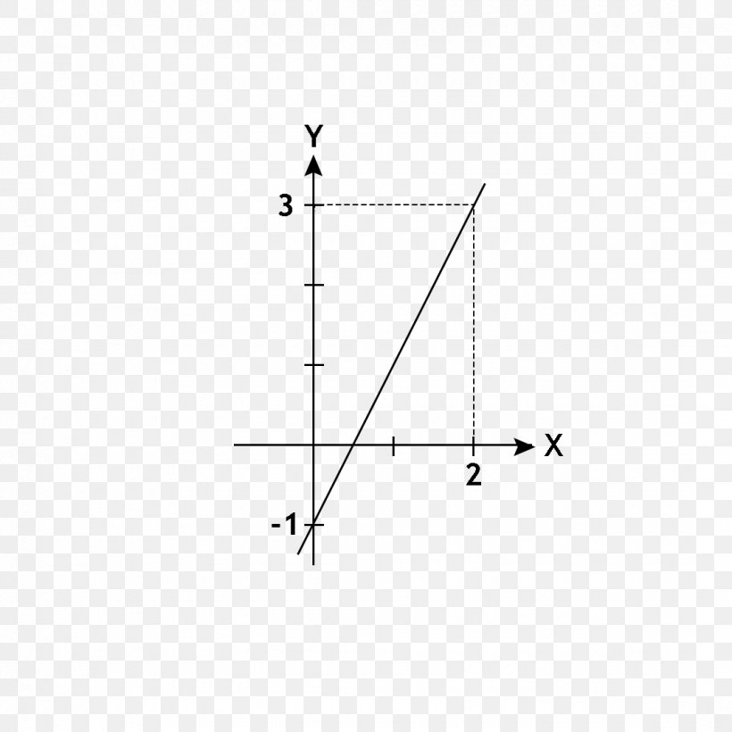 Line Point Angle Diagram, PNG, 1080x1080px, Point, Area, Diagram, Parallel, Rectangle Download Free