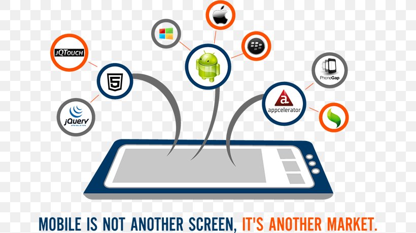 Responsive Web Design Mobile App Development Application Software Handheld Devices, PNG, 666x461px, Responsive Web Design, Android, Android Software Development, Apache Cordova, Area Download Free
