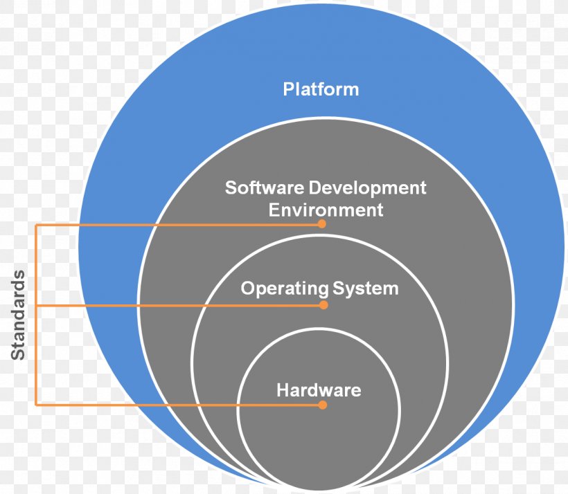 Video Game Industry Computer Software Technical Standard Information, PNG, 1146x998px, Video Game, Area, Brand, Computer Hardware, Computer Software Download Free