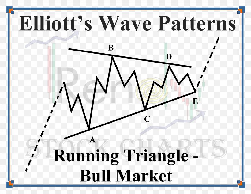 Line Triangle Wave Point, PNG, 3300x2550px, Point, Area, Diagram, Parallel, Rectangle Download Free