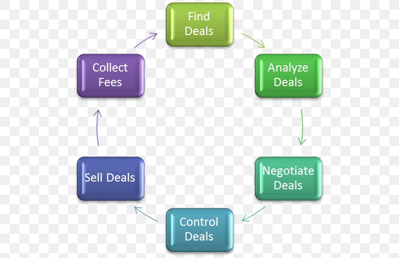 Software Development Process Unified Process Passive Circuit Component Project, PNG, 562x530px, Software Development Process, Computer, Computer Software, Diagram, Economy Download Free