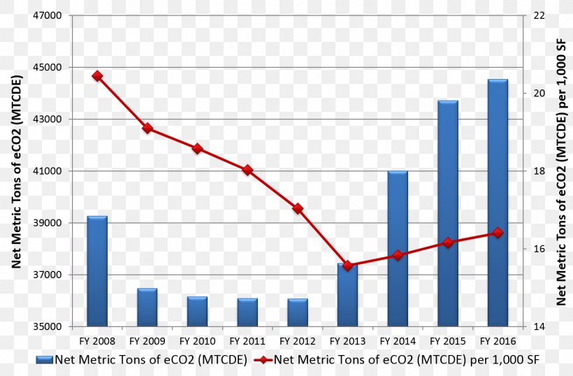 Climograph Graph Of A Function Diagram Carbon Footprint Climate, PNG, 1369x899px, Climograph, Area, Carbon Footprint, Climate, Climate Change Download Free