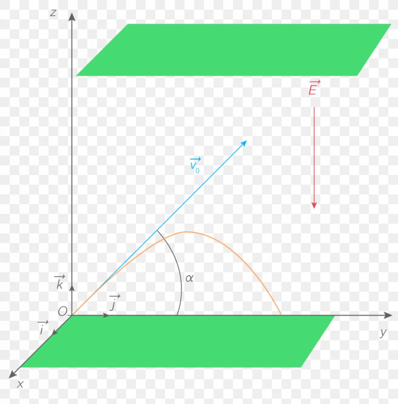 Line Point Angle Green Diagram, PNG, 838x850px, Point, Area, Diagram, Green, Parallel Download Free