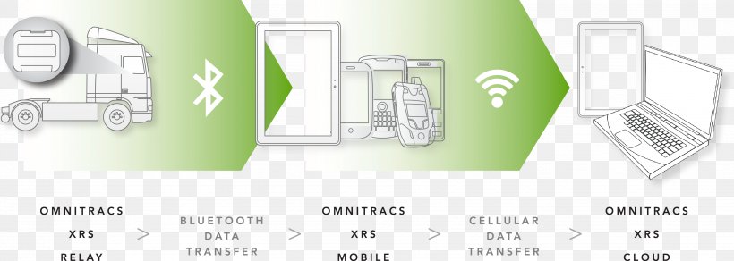 Brand Line Technology, PNG, 3628x1296px, Brand, Area, Communication, Diagram, Green Download Free