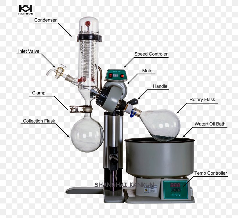 Distillation Rotary Evaporator Laboratory Evaporation, PNG, 750x750px, Distillation, Chemical Substance, Evaporating Dish, Evaporation, Evaporator Download Free