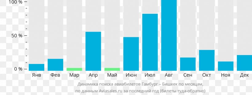 Minsk National Airport Aviasales.ru Kazan International Airport Simferopol International Airport Airline Ticket, PNG, 1332x502px, Minsk National Airport, Airline, Airline Ticket, Anapa Airport, Antalya Airport Download Free