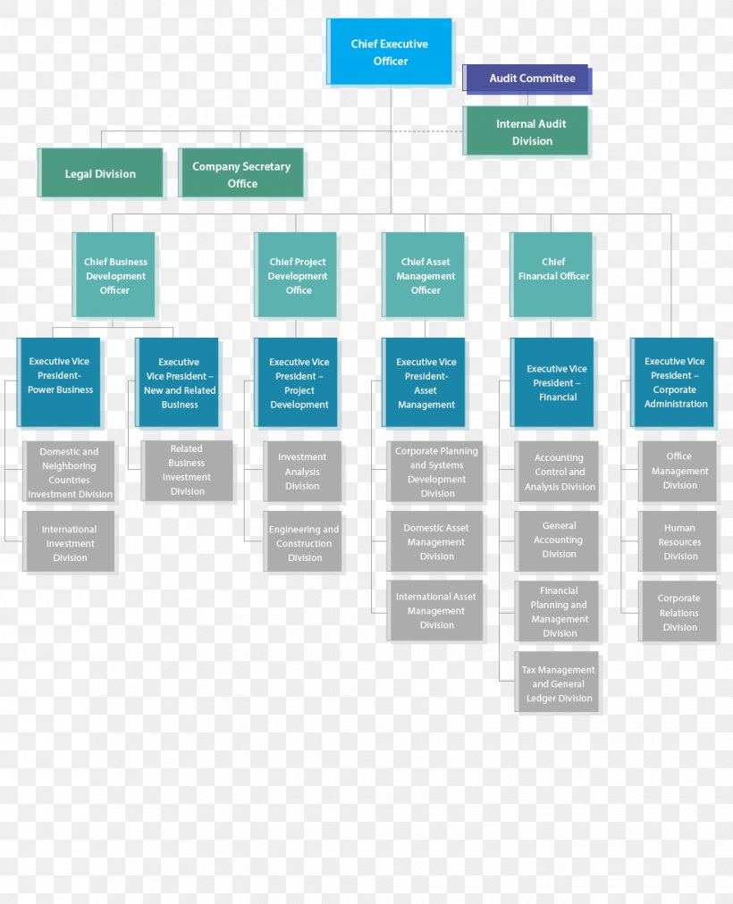 Brand Organization Diagram, PNG, 980x1210px, Brand, Communication ...