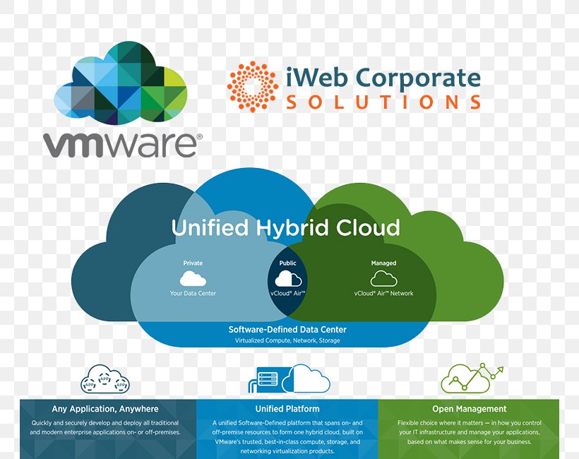 Cloud Computing Cloud Management Business VMware, PNG, 764x650px, Cloud Computing, Brand, Business, Business Process, Cloud Management Download Free