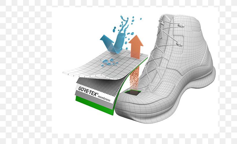 Gore-Tex Shoe Blog SPX, PNG, 690x500px, Goretex, Blog, Brand, Comfort, Footwear Download Free