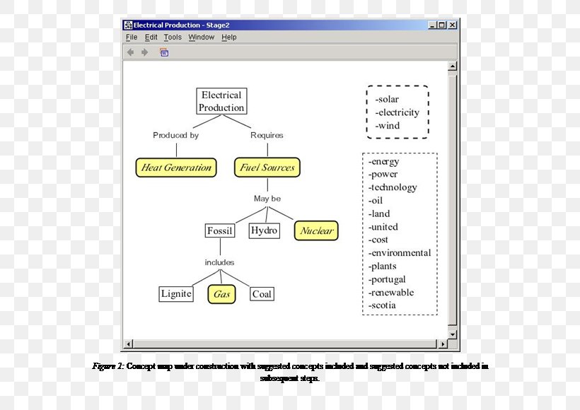 Concept Map Conceptual Framework Research, PNG, 592x580px, Concept Map, Area, Concept, Conceptual Framework, Creativity Download Free