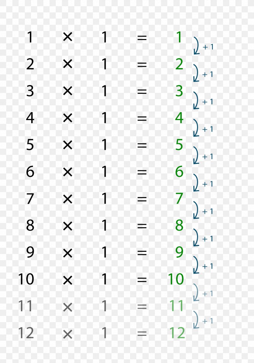 School Mathematics Classroom Numeracy Multiplication Table, PNG, 1080x1544px, School, Addition, Algebra, Area, Arithmetic Download Free