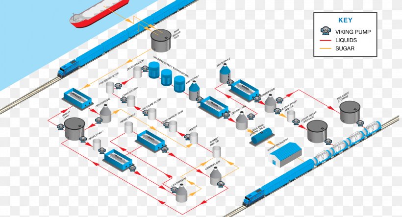 Viking Pump Sugar Diagram Molasses, PNG, 2048x1108px, Pump, Computer Network, Diagram, Electronic Component, Electronics Accessory Download Free