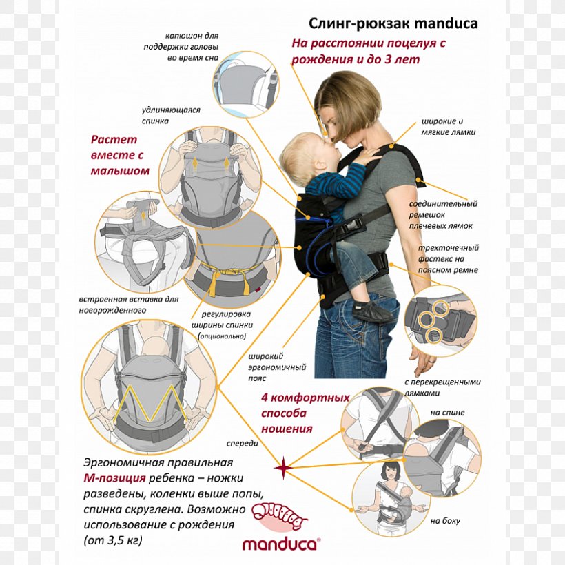 Backpack Baby Sling Manduca NewStyle Child Baby Transport, PNG, 900x900px, Backpack, Age, Arm, Baby Sling, Baby Transport Download Free