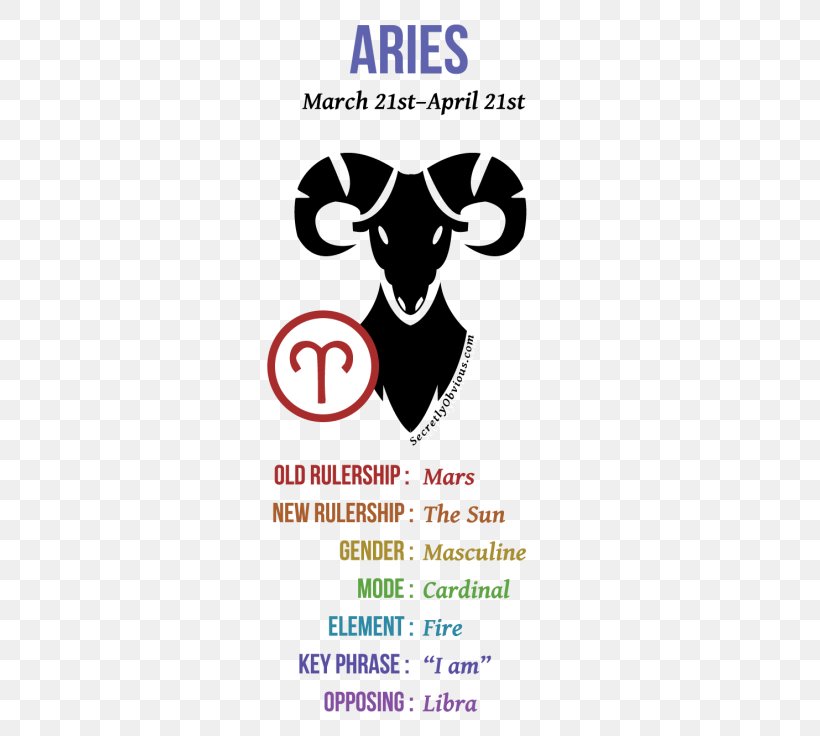 Astrological Sign Aries Zodiac Astrology And The Classical Elements Water, PNG, 340x736px, Astrological Sign, Aquarius, Area, Aries, Astrology Download Free