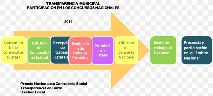 Participation Organization Business-to-Business Service Pipeline Transport Sales Process, PNG, 1129x512px, Participation, Area, Brand, Businesstobusiness Service, Communication Download Free