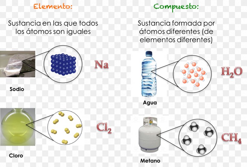 Matter Chemical Substance Substance Theory Chemistry Liquid, PNG, 1339x907px, Matter, Area, Chemical Element, Chemical Substance, Chemistry Download Free