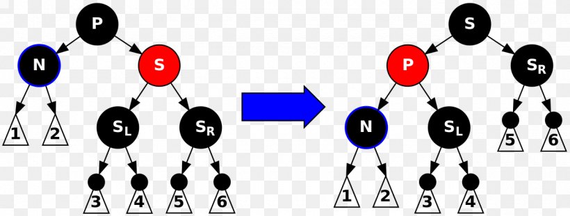 Red–black Tree Binary Tree Algorithm Binary Search Tree, PNG, 1280x486px, Tree, Algorithm, Audio, Audio Equipment, Avl Tree Download Free