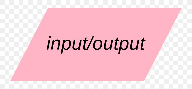 Flowchart Symbol Input/output Algorithm Output Device, PNG, 800x382px ...