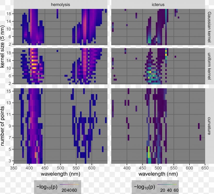 Background Subtraction Image Processing Information Pattern, PNG, 6663x6057px, Image Processing, Calculation, Diagram, Engineering, Gaussian Function Download Free