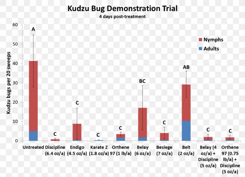Kudzu Graph Of A Function Chart Diagram Plant, PNG, 902x653px, Kudzu, Area, Brand, Bug Tracking System, Chart Download Free