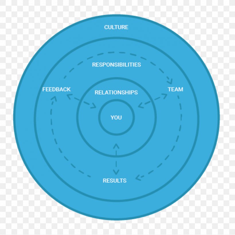 TriSiTec UG (haftungsbeschränkt) Leadership Management Poster Information, PNG, 1245x1248px, Leadership, Brand, Compact Disc, Feedback, Goal Download Free