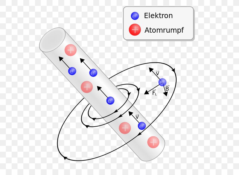 Physics Annus Mirabilis Physicist Classical Electromagnetism Autobiographical Notes, PNG, 600x600px, Physics, Albert Einstein, All Xbox Accessory, Area, Classical Electromagnetism Download Free