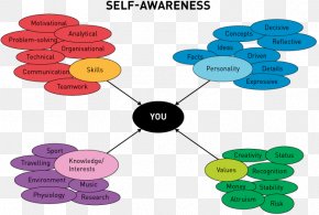 Self Awareness Images Self Awareness Transparent Png Free Download