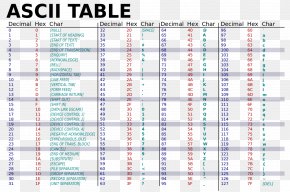 Ascii Table Images, Ascii Table Transparent PNG, Free download