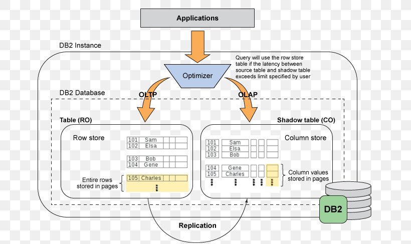 Product Design Document Organization Brand Line, PNG, 683x487px, Document, Area, Brand, Communication, Diagram Download Free