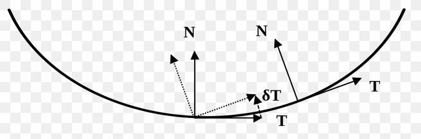 Principal Curvature Line Curve Differential Geometry, PNG, 1280x424px, Curvature, Area, Auto Part, Black And White, Curve Download Free