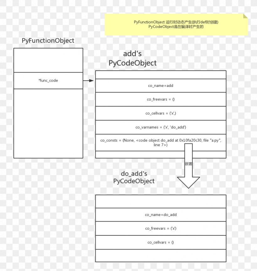 Document Line Angle, PNG, 899x951px, Document, Area, Brand, Diagram, Material Download Free