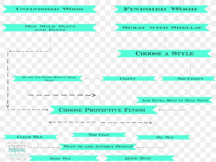 Document Line Green Angle Brand, PNG, 4000x3000px, Document, Area, Brand, Diagram, Green Download Free