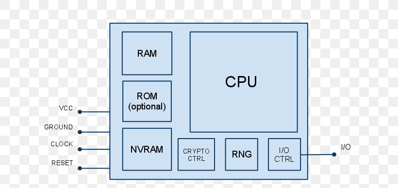 Subscriber Identity Module IPhone Diagram Humour Accountant, PNG, 647x388px, Subscriber Identity Module, Accountant, Area, Central Processing Unit, Diagram Download Free