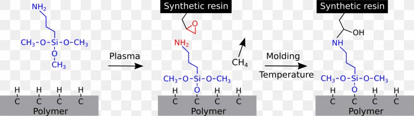 Synthetic Resin Plastic Adhesion Polymer Plasma Activation, PNG, 1439x406px, Watercolor, Cartoon, Flower, Frame, Heart Download Free