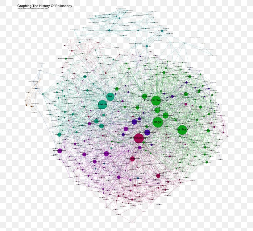 A History Of Western Philosophy Philosopher Graph Of A Function History Of Philosophy, PNG, 750x750px, History Of Western Philosophy, Analytic Philosophy, Chart, Data Visualization, Glitter Download Free