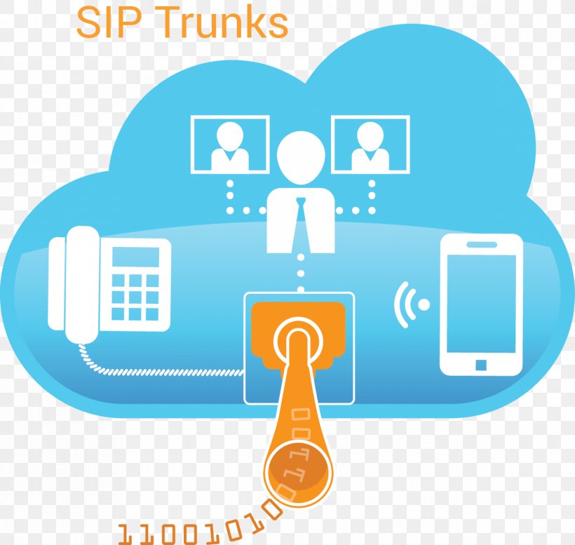 SIP Trunking Session Initiation Protocol Multiprotocol Label Switching Wiring Diagram, PNG, 1192x1130px, Sip Trunking, Area, Brand, Chart, Communication Download Free