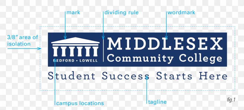 Middlesex Community College Mesa Community College Cambridge College Online Degree Logo, PNG, 2202x997px, Middlesex Community College, Academic Certificate, Academic Degree, Area, Blue Download Free