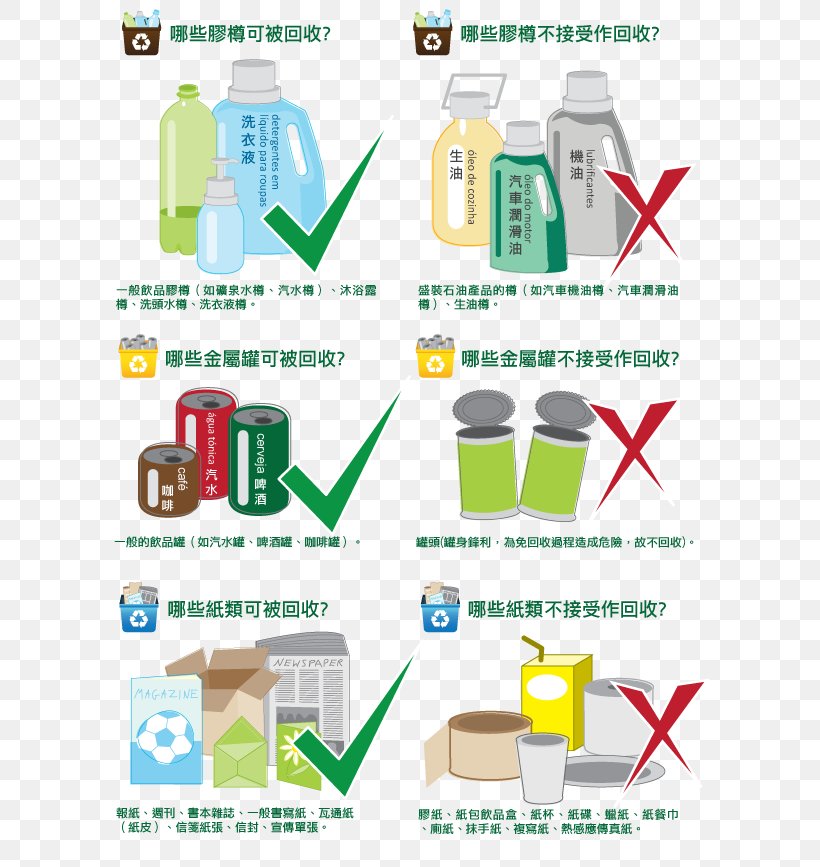 Recycling Vending Machines Ticket Machine, PNG, 600x867px, Recycling, Area, Automated Teller Machine, Creativity, Diagram Download Free