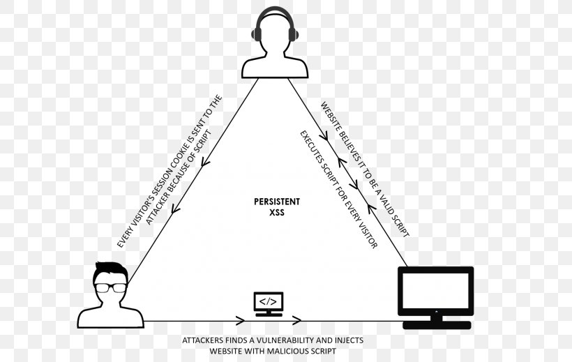 /m/02csf Drawing Triangle Diagram, PNG, 600x519px, Drawing, Area, Black, Black And White, Diagram Download Free