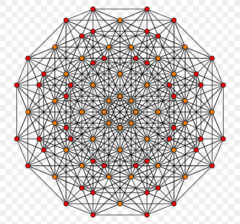 Uniform 7-polytope Symmetry Point 6-polytope, PNG, 768x768px, 5polytope, 6orthoplex, 6polytope, 8simplex, Polytope Download Free