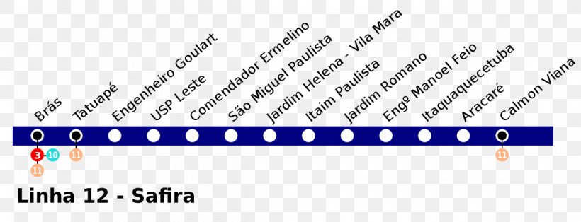 Line 12 Estación San Miguel Paulista Companhia Paulista De Trens Metropolitanos Calmon Viana Estação Itaim Paulista, PNG, 1200x460px, Watercolor, Cartoon, Flower, Frame, Heart Download Free