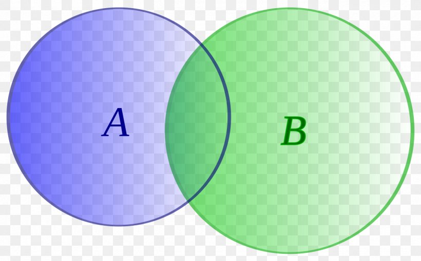 Disjoint Sets Euler Diagram Venn Diagram, PNG, 1280x797px, Disjoint Sets, Area, Brand, Computer Font, Diagram Download Free