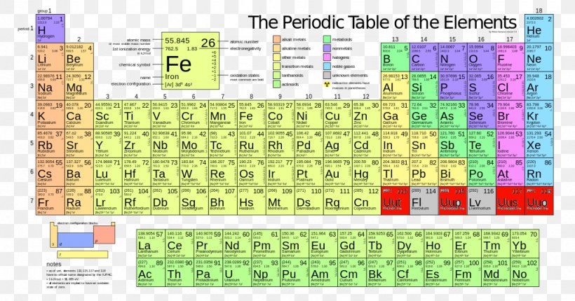 Molar Mass Periodic Table Atomic Mass Iron, PNG, 1024x537px, Molar Mass, Area, Atom, Atomic Mass, Atomic Number Download Free