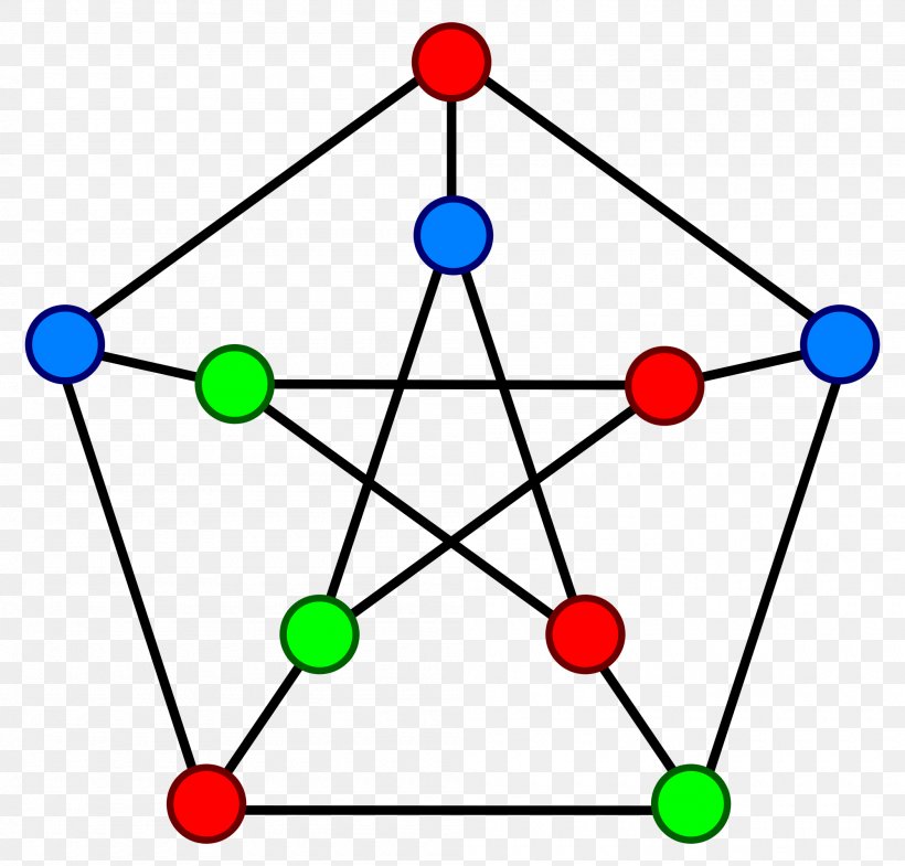 Graph Theory Girth Adjacency Matrix Petersen Graph, PNG, 2000x1917px, Graph Theory, Adjacency Matrix, Algebra, Area, Degeneracy Download Free
