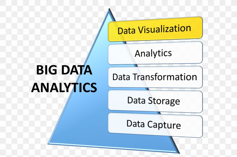 La Cité Relais Data Visualization Big Data Data Analysis, PNG, 1334x889px, Data Visualization, Analytics, Area, Big Data, Brand Download Free