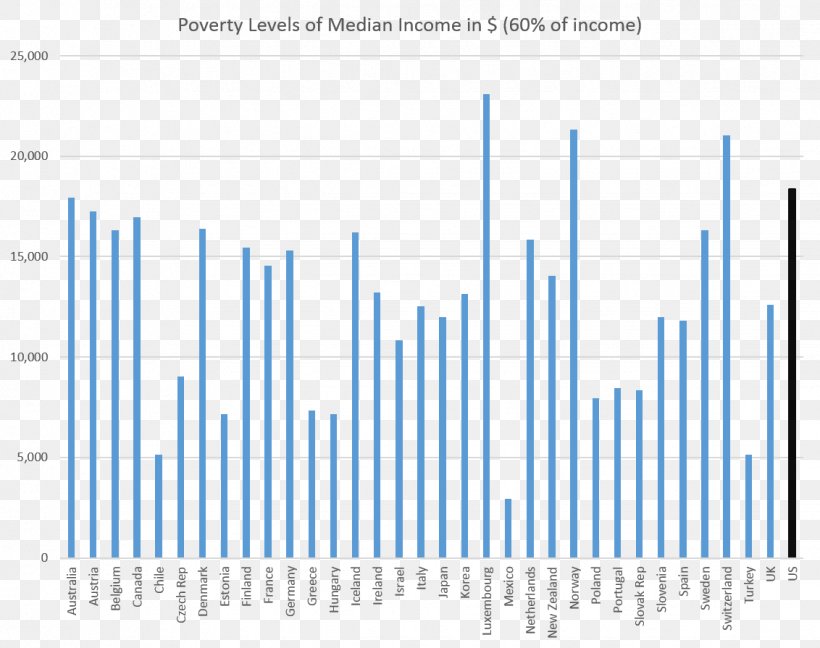 United States Poverty Threshold Income Quercus Tfi, PNG, 1132x895px, United States, Cost, Diagram, Graph Of A Function, Household Download Free