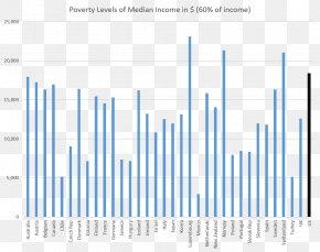 United States - United States Poverty Threshold Income Quercus Tfi PNG