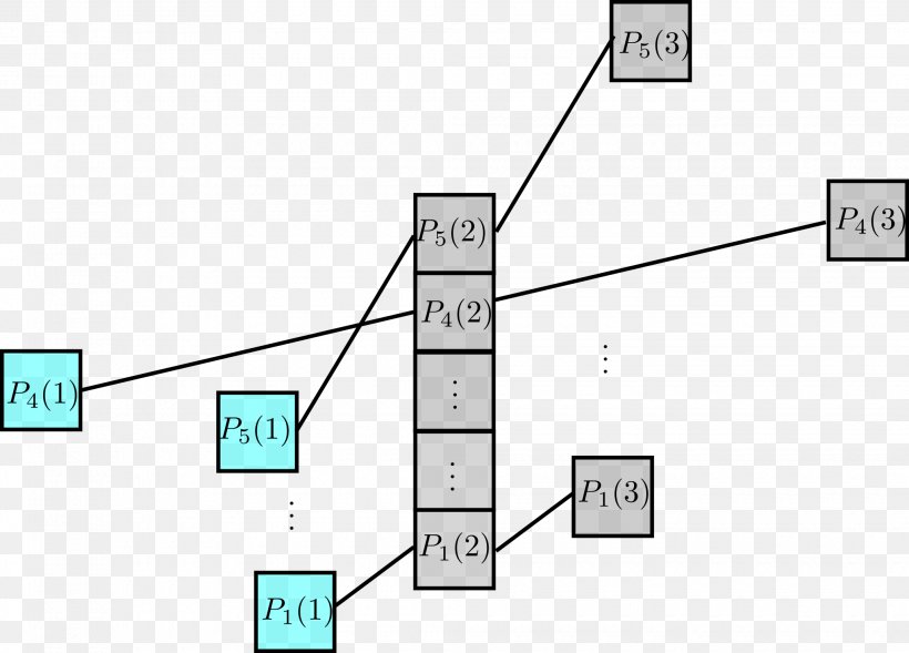 Diagram Szemerédi's Theorem Szemerédi Regularity Lemma Combinatorics, PNG, 2060x1482px, Diagram, Area, Arithmetic Progression, Combinatorics, Lemma Download Free