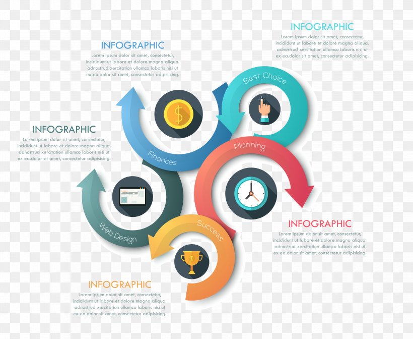 Infographic Diagram Graphic Design, PNG, 3300x2706px, Infographic, Brand, Chart, Diagram, Display Resolution Download Free