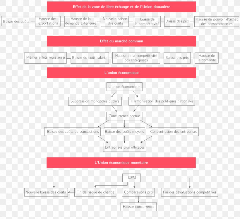 Document Brand Line, PNG, 1798x1639px, Document, Area, Brand, Diagram, Paper Download Free